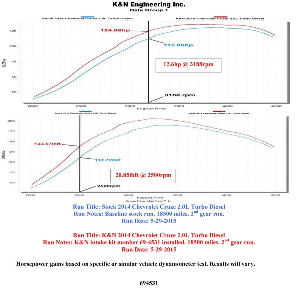 K&N 14-15 Chevrolet Cruze 2.0L L4 DSL Typhoon Performance Intake