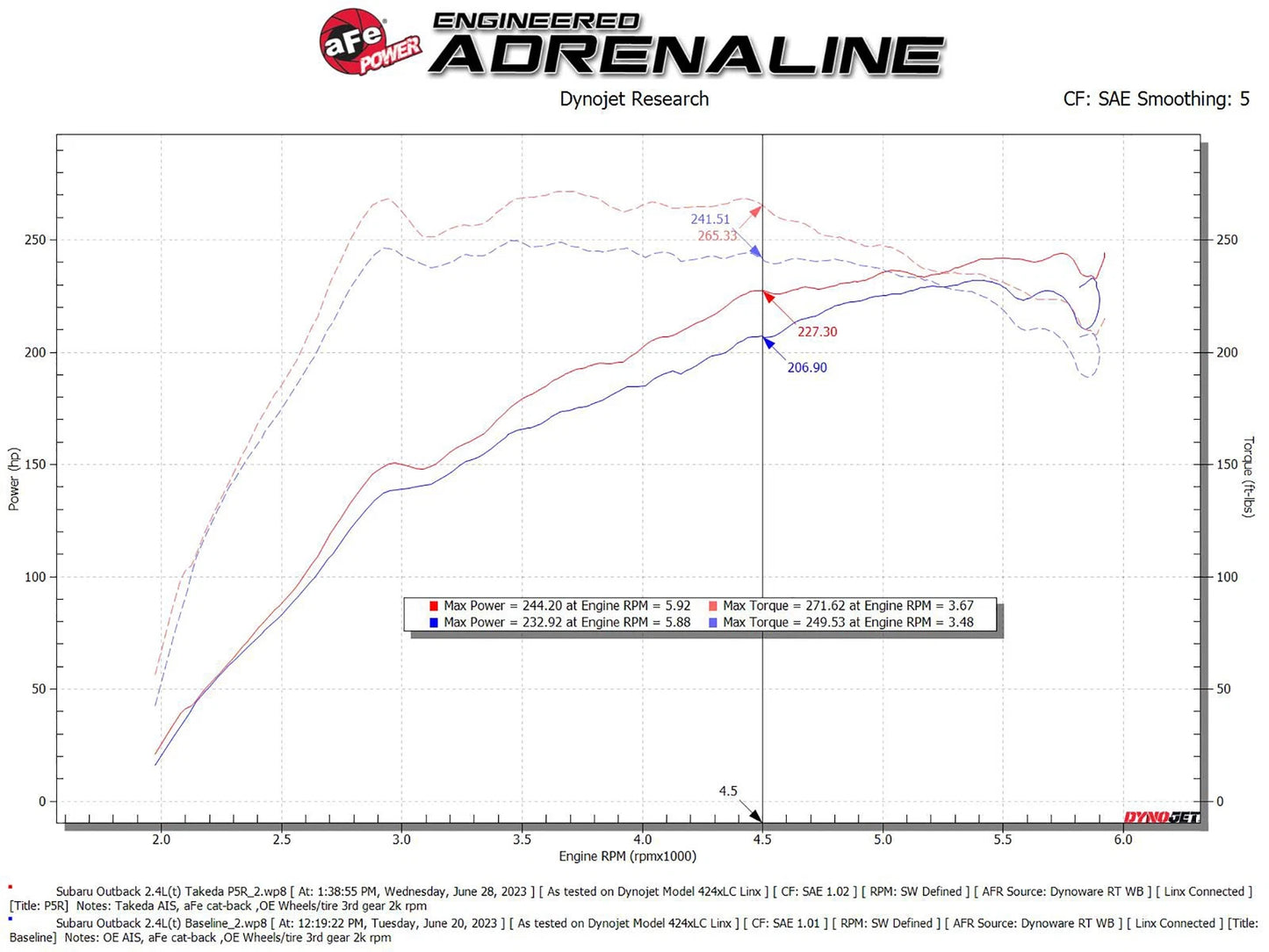 aFe 20-24 Subaru Outback Takeda Momentum Pro 5R Cold Air Intake Filter