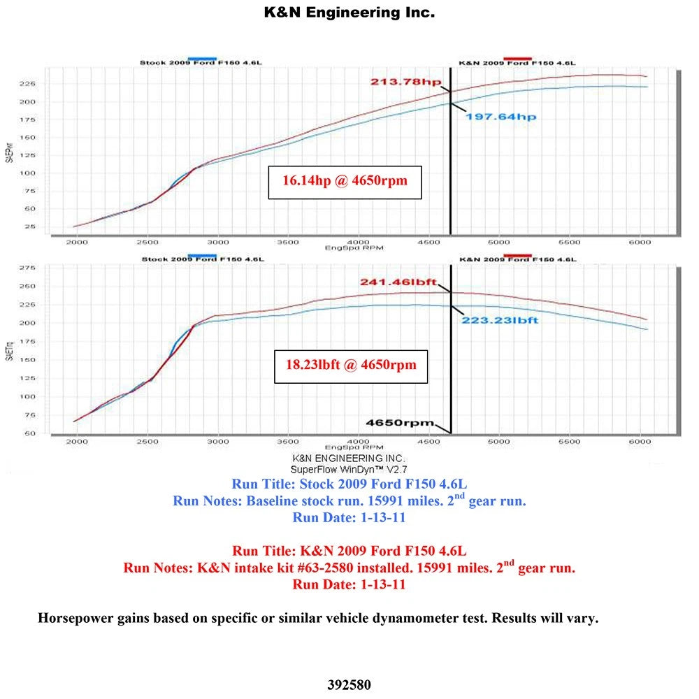 K&N 09-10 Ford F-150 4.6L V8 Performance Intake Kit