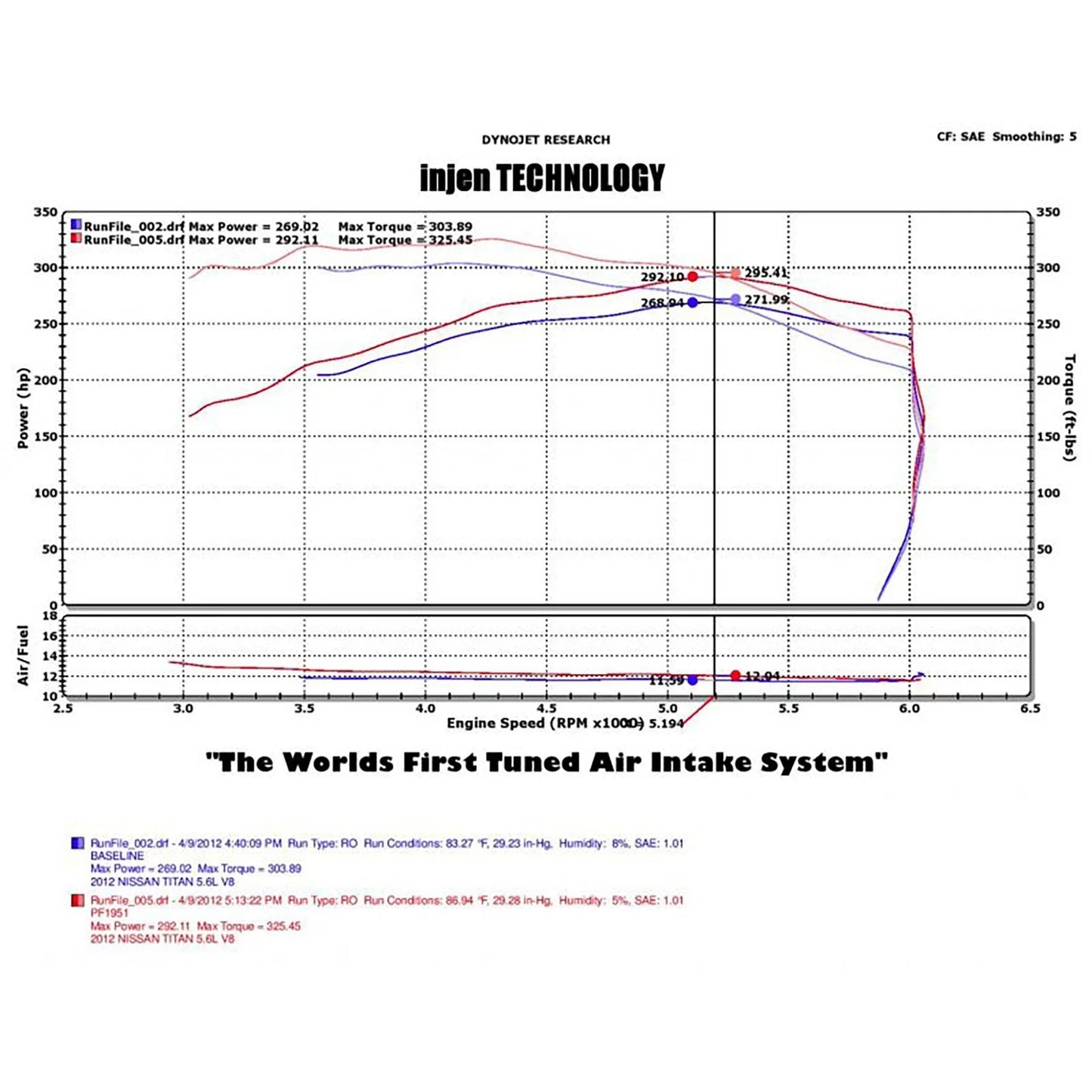 Injen 04-12 Nissan Titan 5.7L V8 Wrinkle Black Short Ram Intake System w/ MR Tech