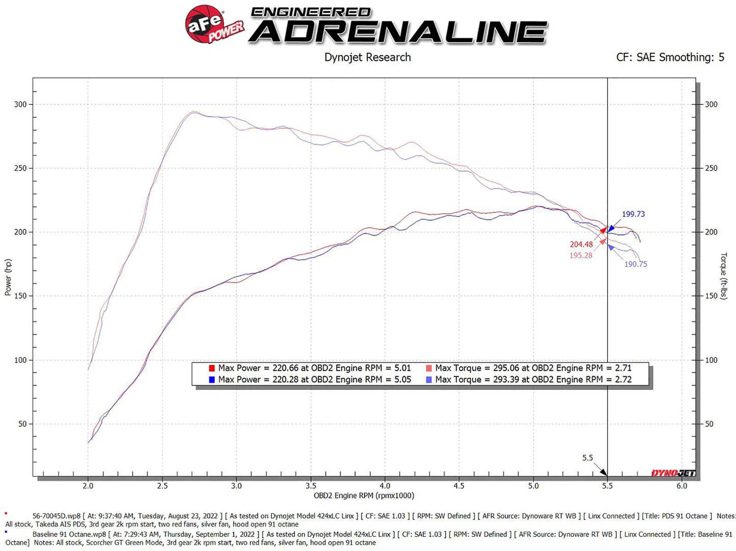 aFe Takeda Momentum Pro DRY S Cold Air Intake System 21-22 Mazda 3 L4 2.5L (t)