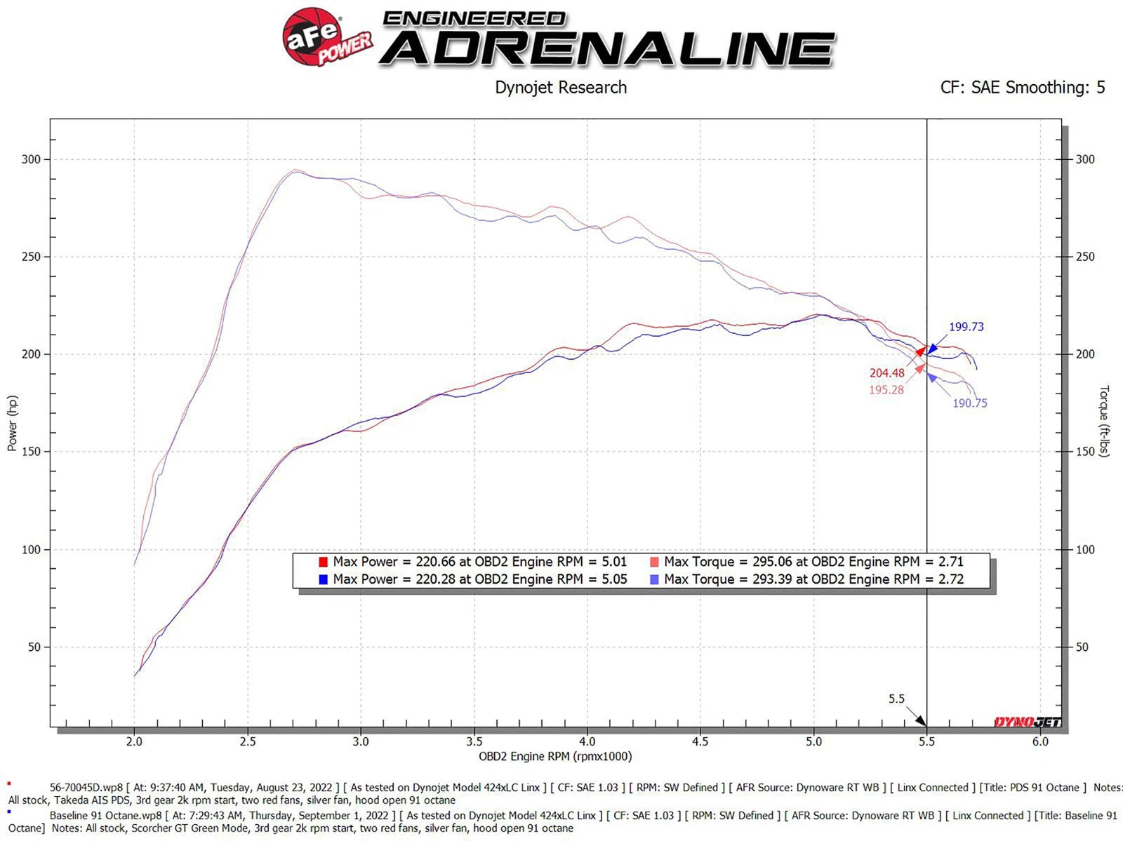 aFe Takeda Momentum Pro DRY S Cold Air Intake System 21-22 Mazda 3 L4 2.5L (t)