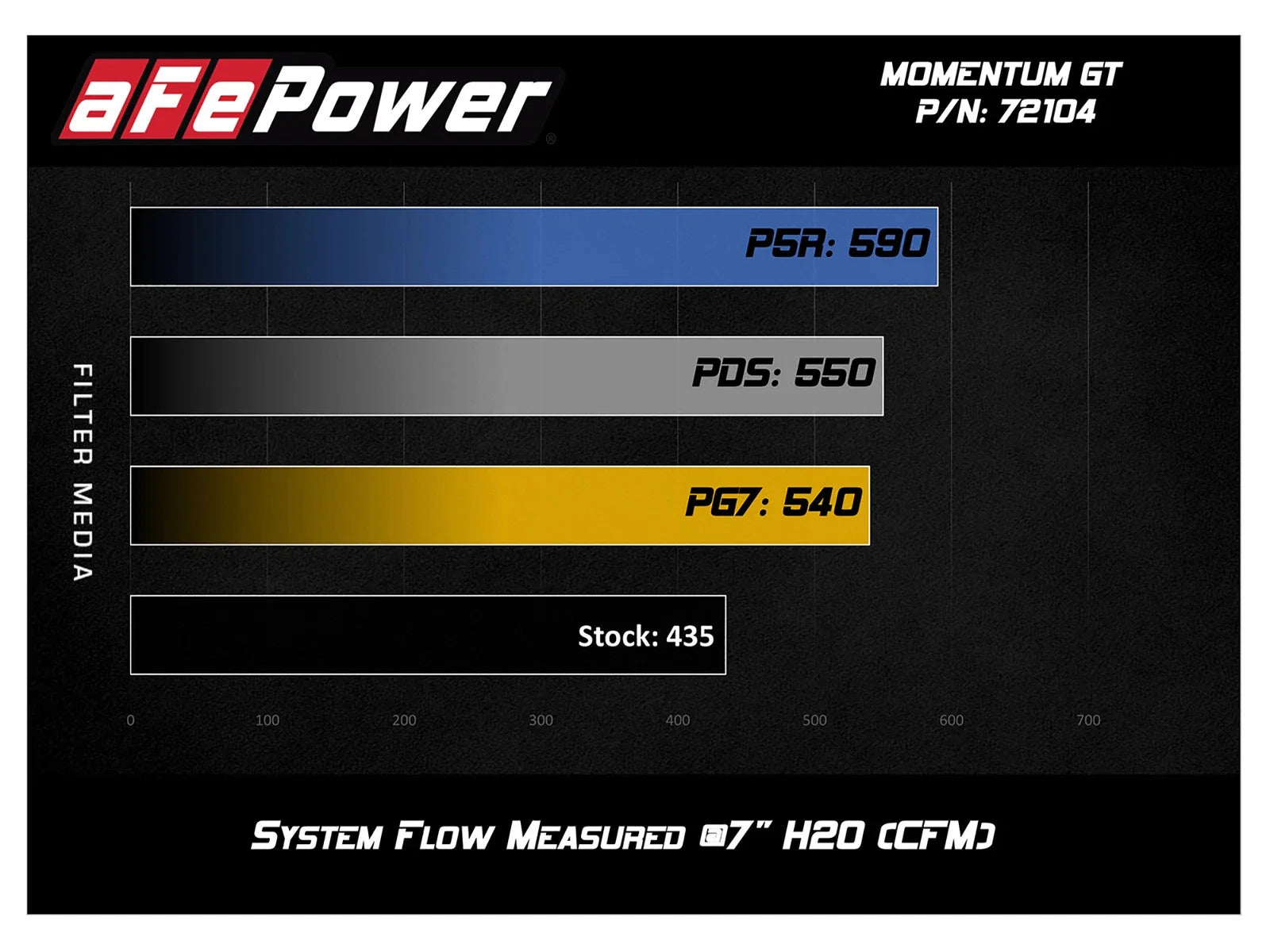 aFe Momentum GT Pro 5R Cold Air Intake System 2017 RAM 2500 Power Wagon V8-6.4L HEMI