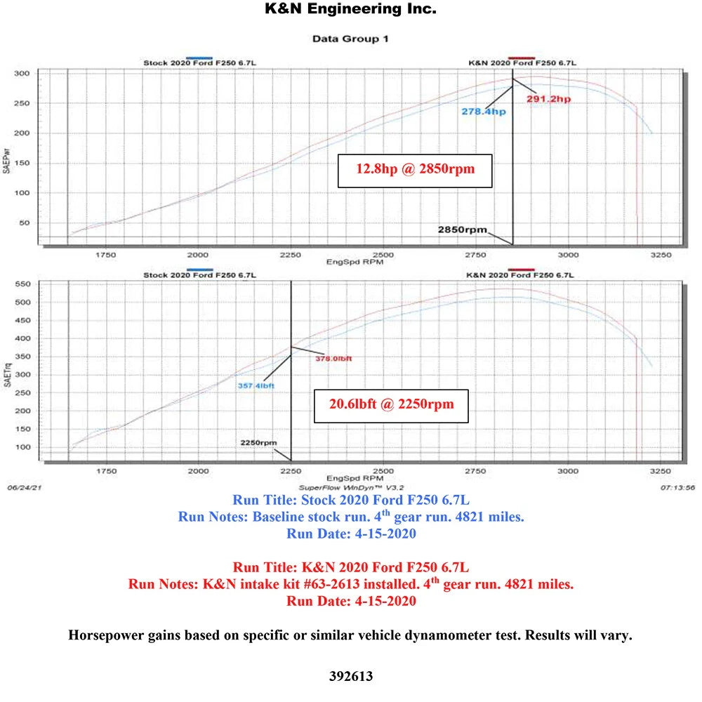 K&N 63 Series AirCharger Performance Intake 20-21 Ford F250 V8-6.7L DSL
