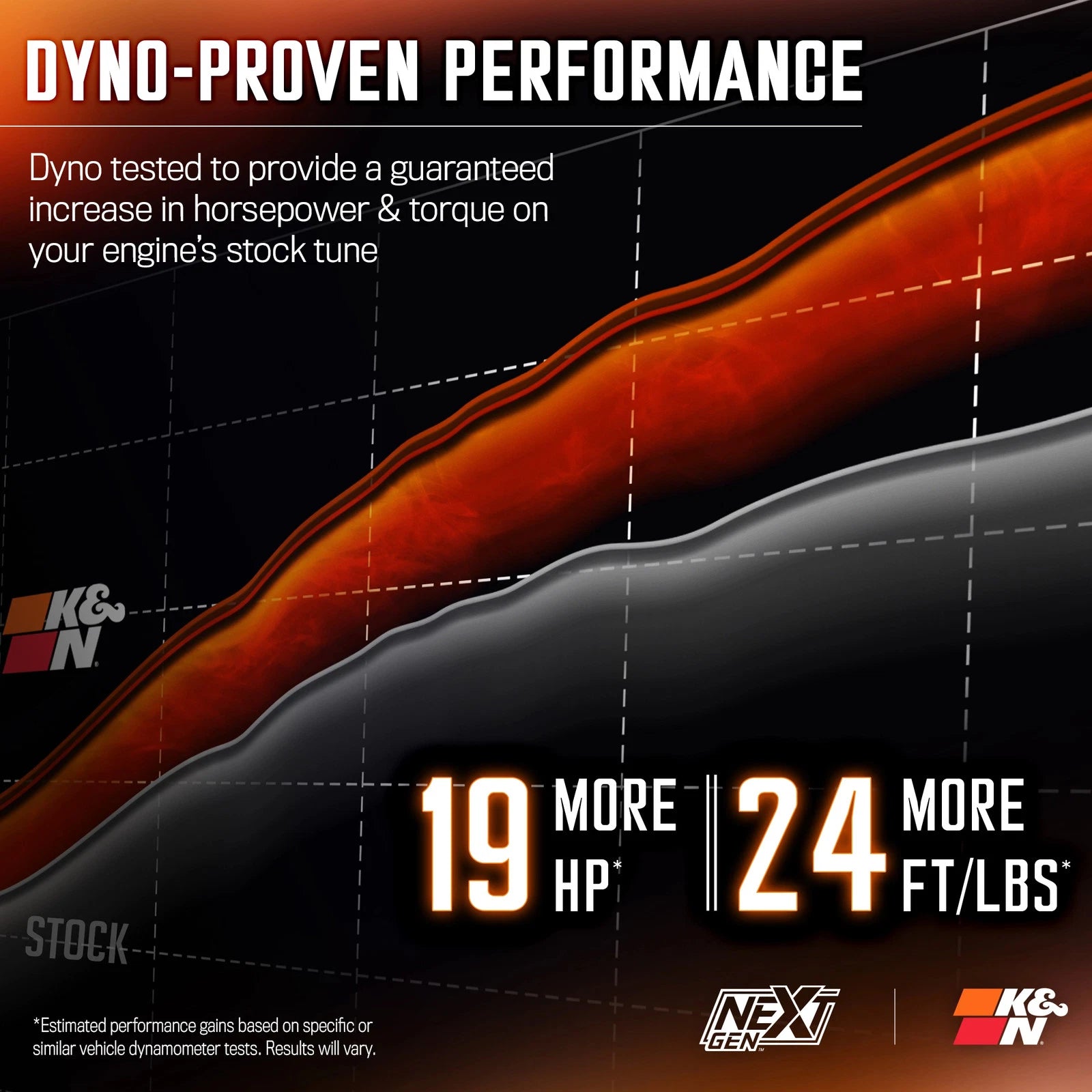 K&N 14-20 Chevy Silverado 1500 (5.3L/6.2L V8) NextGen Cold Air Intake