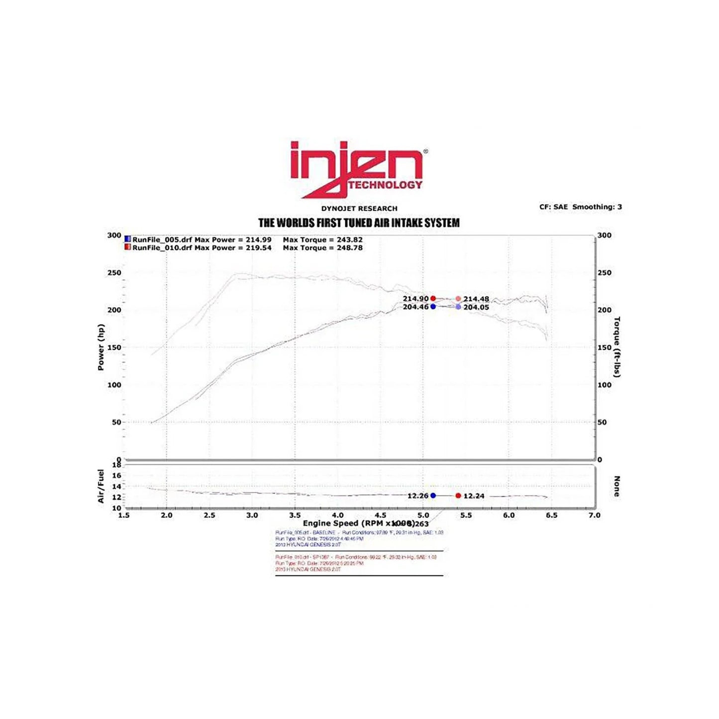 Injen 13-14 Hyundai Genesis Coupe 2.0L 4cyl Turbo GDI Black Short Ram Intake w/ Heat Shield
