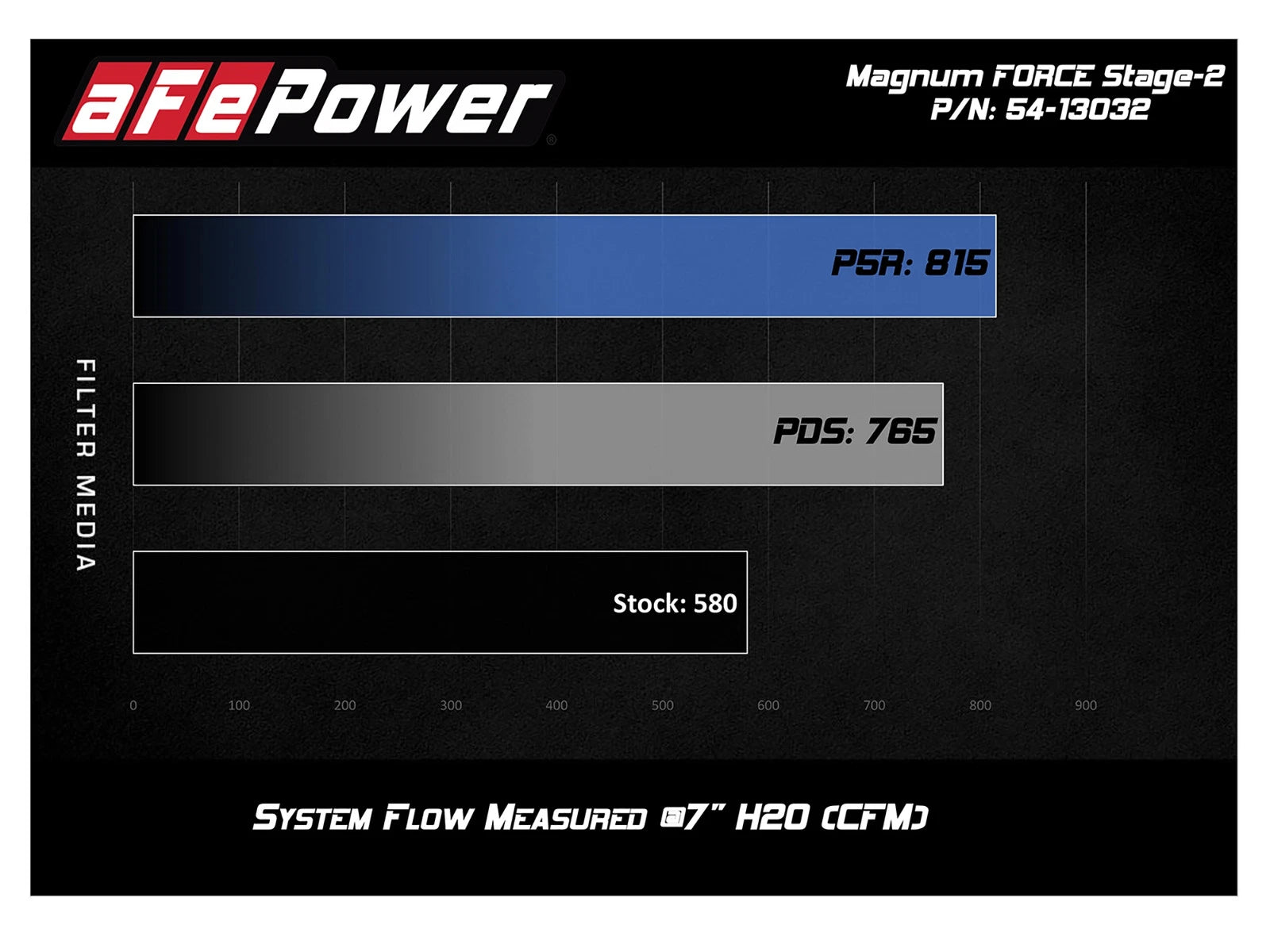 aFe POWER Magnum FORCE Stage-2 Pro 5R Cold Air Intake System 15-19 BMW M3/M4 3.0L
