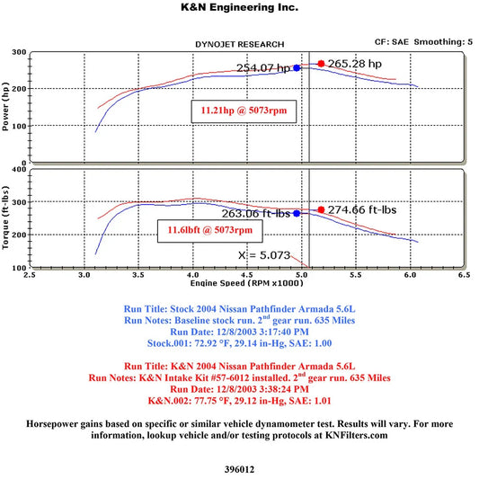 K&N 04 Nissan Titan/Pathfinder V8-5.6L Performance Intake Kit