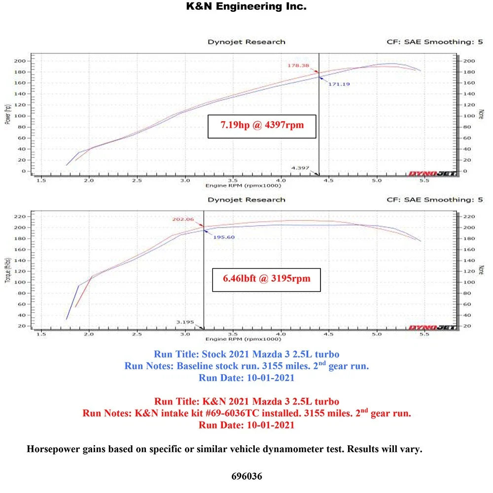 K&N 2021 Mazda 3 2.5L Turbo L4 Silver Typhoon Intake
