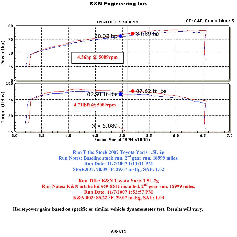 K&N 06-10 Toyota Yaris L4-1.5L Flat Black Typhoon Short Ram Intake