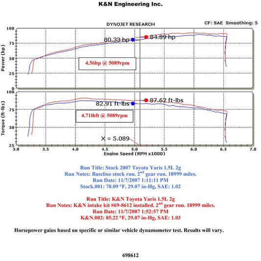 K&N 06-10 Toyota Yaris L4-1.5L Flat Black Typhoon Short Ram Intake
