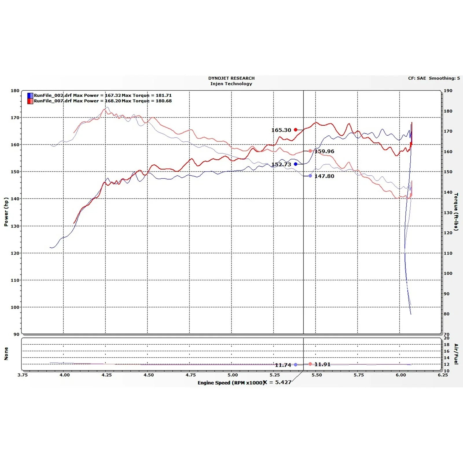 Injen 16-20 Honda Civic/Civic Sport I4-1.5T Evolution Intake