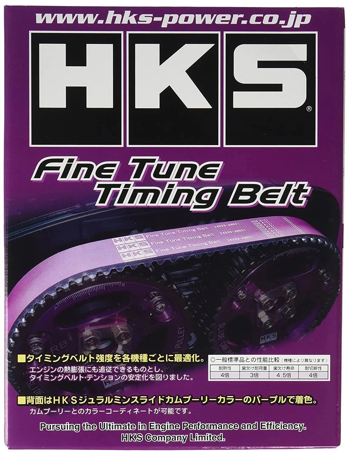 HKS Upgraded Timing Belt RB20/25/26DET(T)