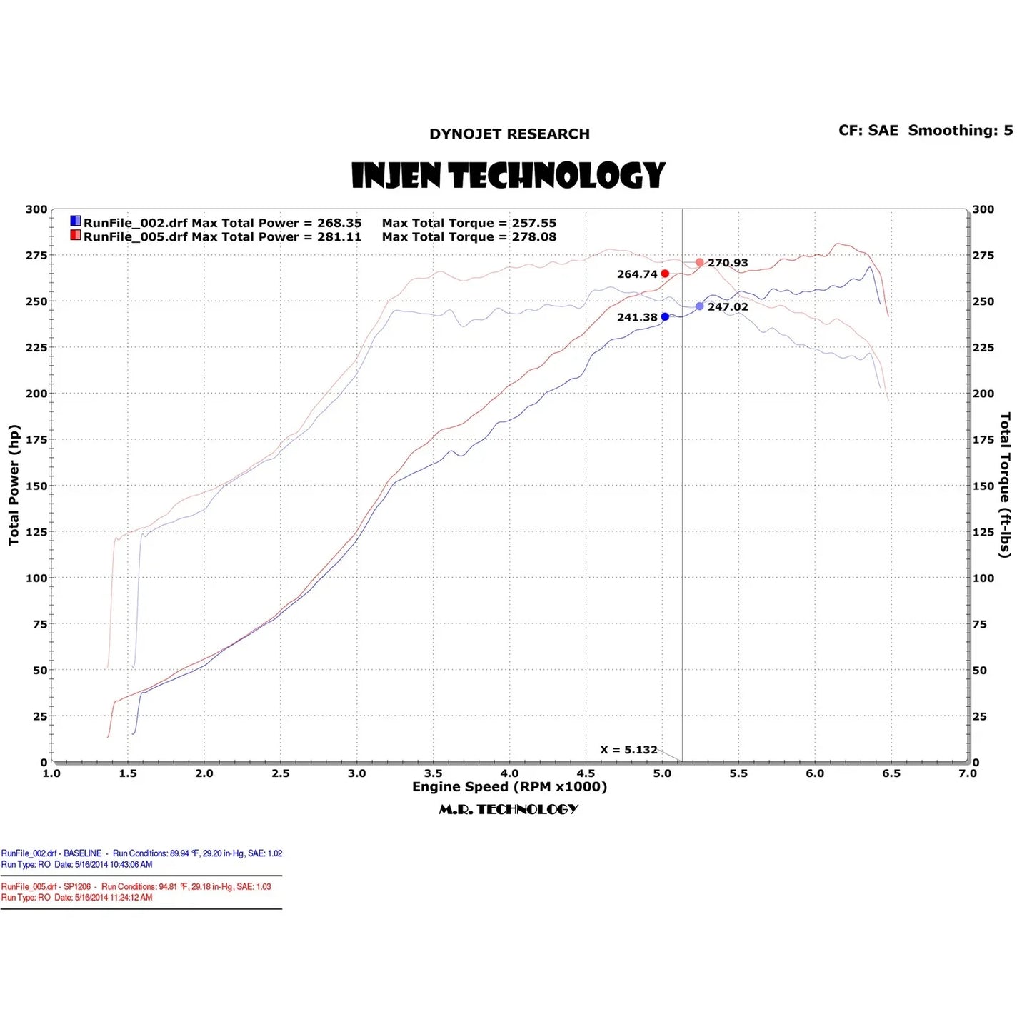 Injen 2015 Subaru STi 2.5L 4 Cyl (Turbo) Wrinkle Red Cold Air Intake w/ MR Tech and Heat Shield