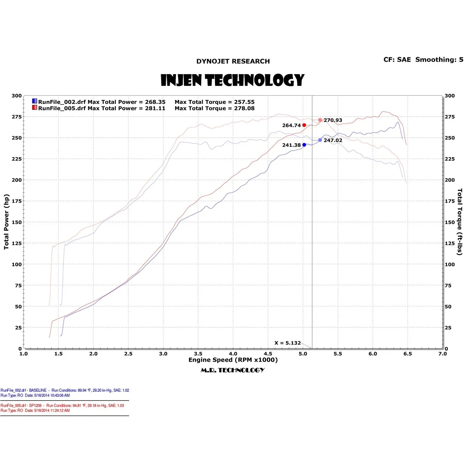 Injen 2015 Subaru STi 2.5L 4 Cyl (Turbo) Wrinkle Red Cold Air Intake w/ MR Tech and Heat Shield