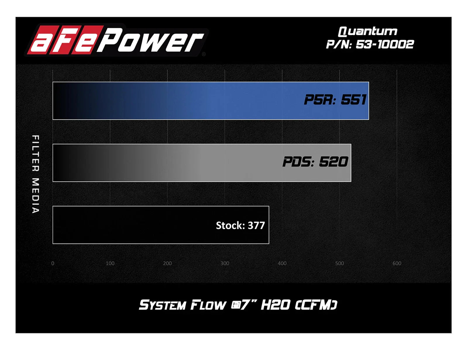 aFe Quantum Pro 5R Cold Air Intake System 13-18 Dodge Cummins L6-6.7L - Oiled