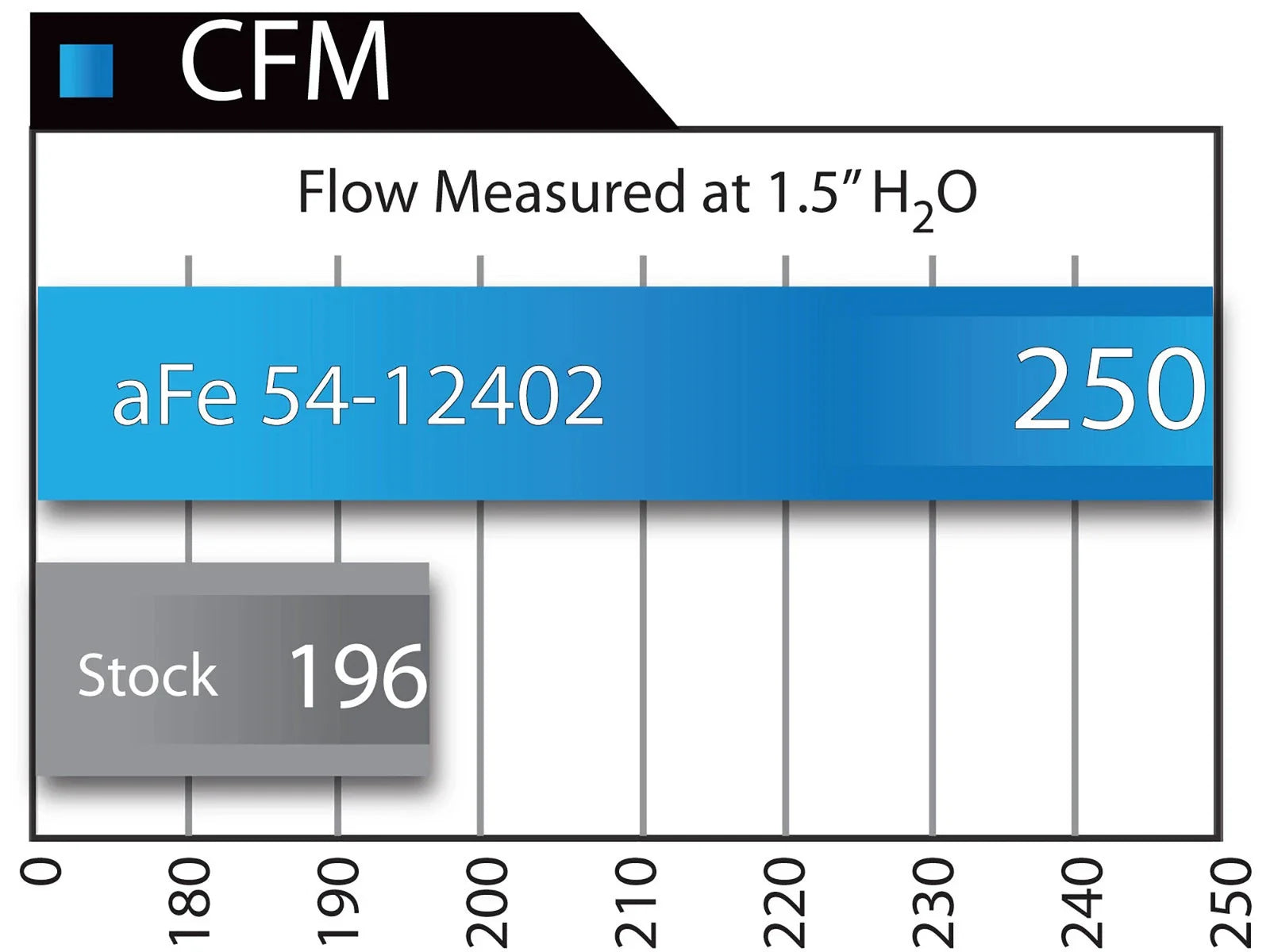aFe MagnumFORCE Intake Stage-2 Pro 5R 13 Dodge Ram 1500 V8 5.7L
