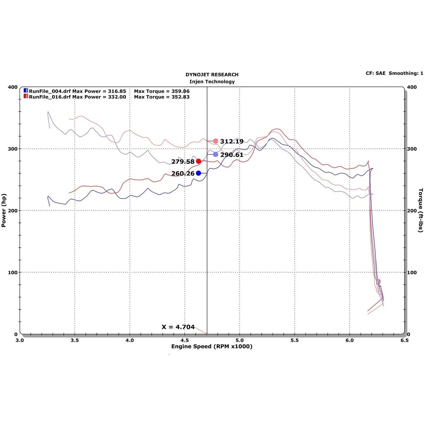 Injen 2015+ Ford F-150 3.5L V6 EcoBoost Oiled Evolution Intake