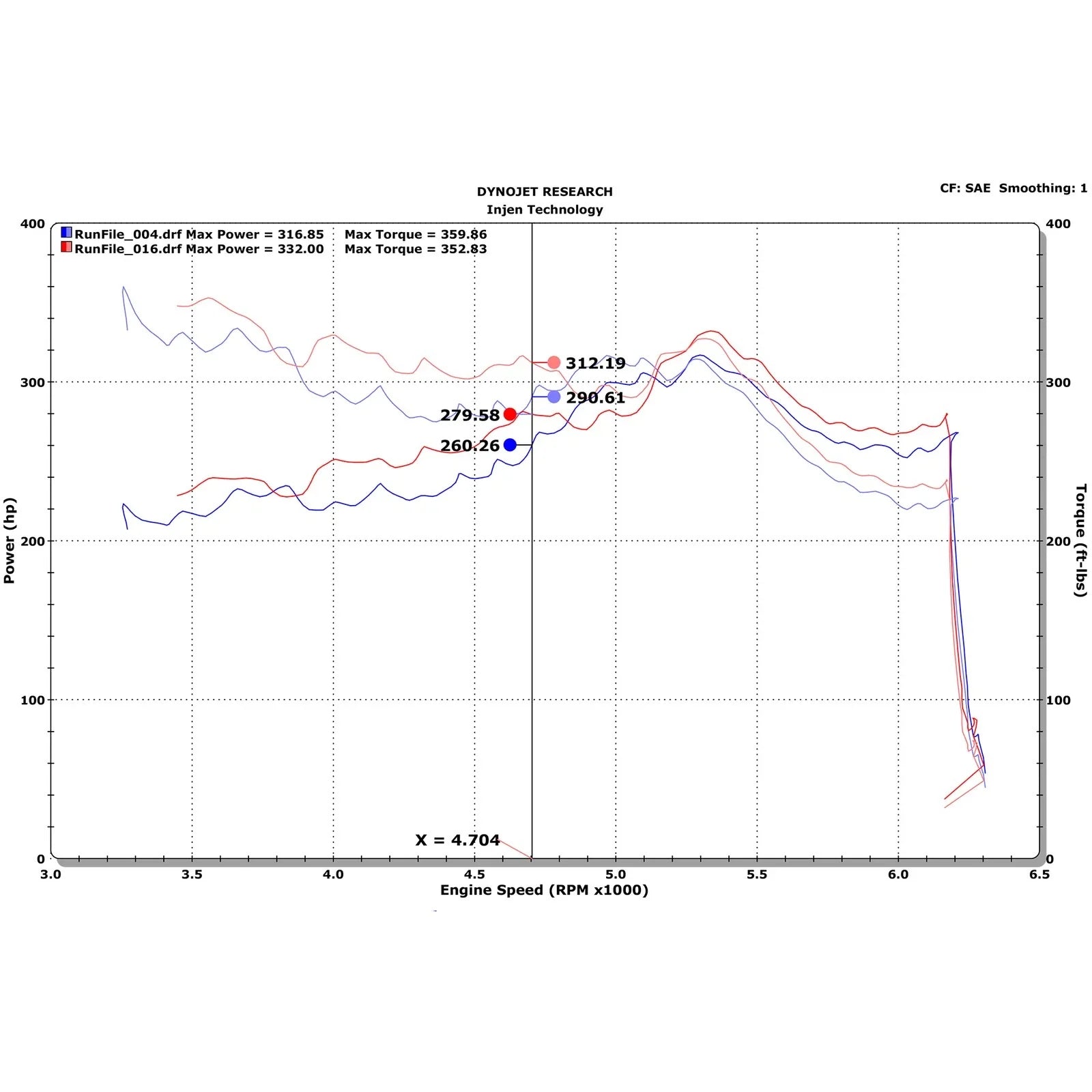 Injen 2015+ Ford F-150 3.5L V6 EcoBoost Oiled Evolution Intake