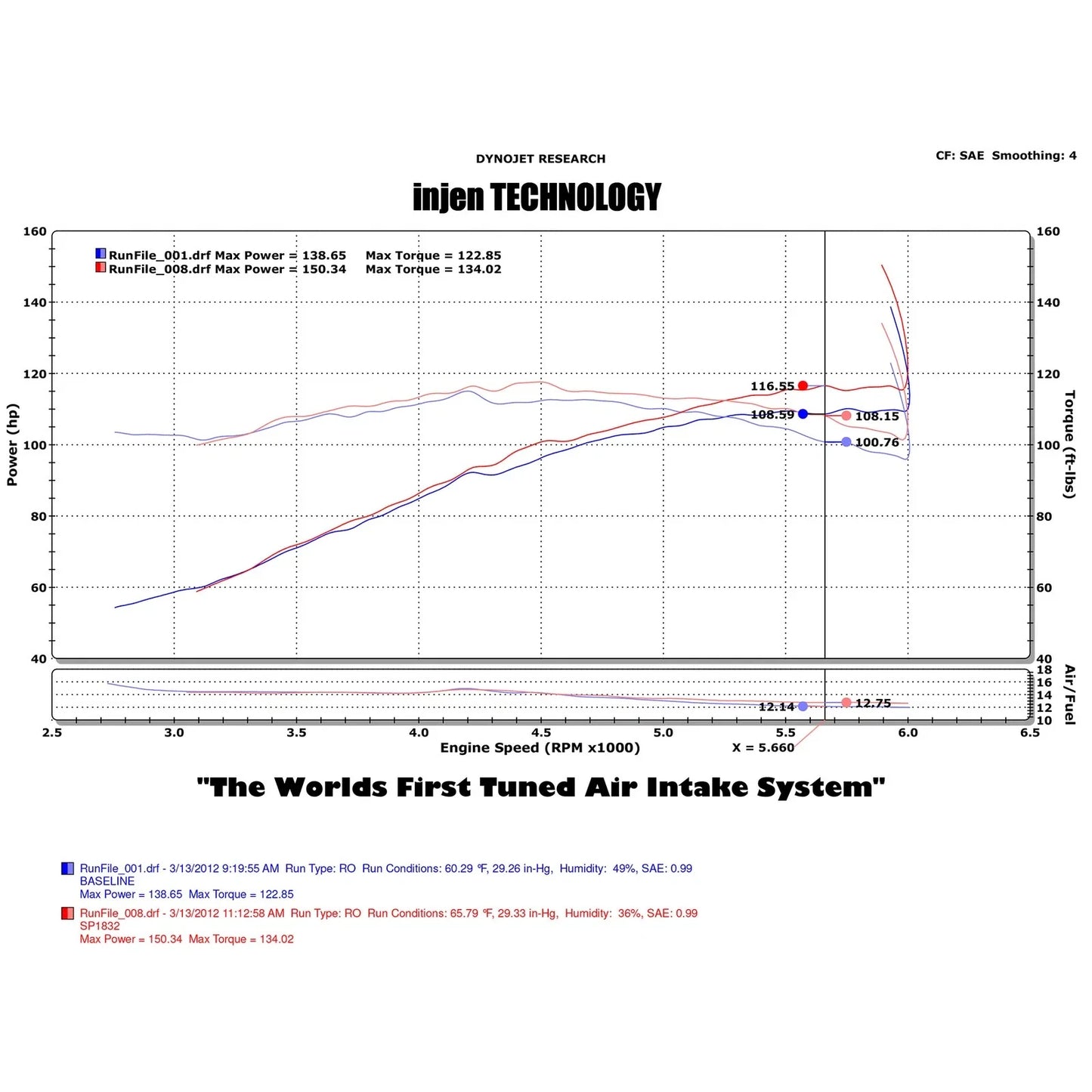 Injen 08-13 Lancer/Outlander Sport 2.0L 4 Cyl. Black Short Ram Intake w/ MR Tech/Air Fusion