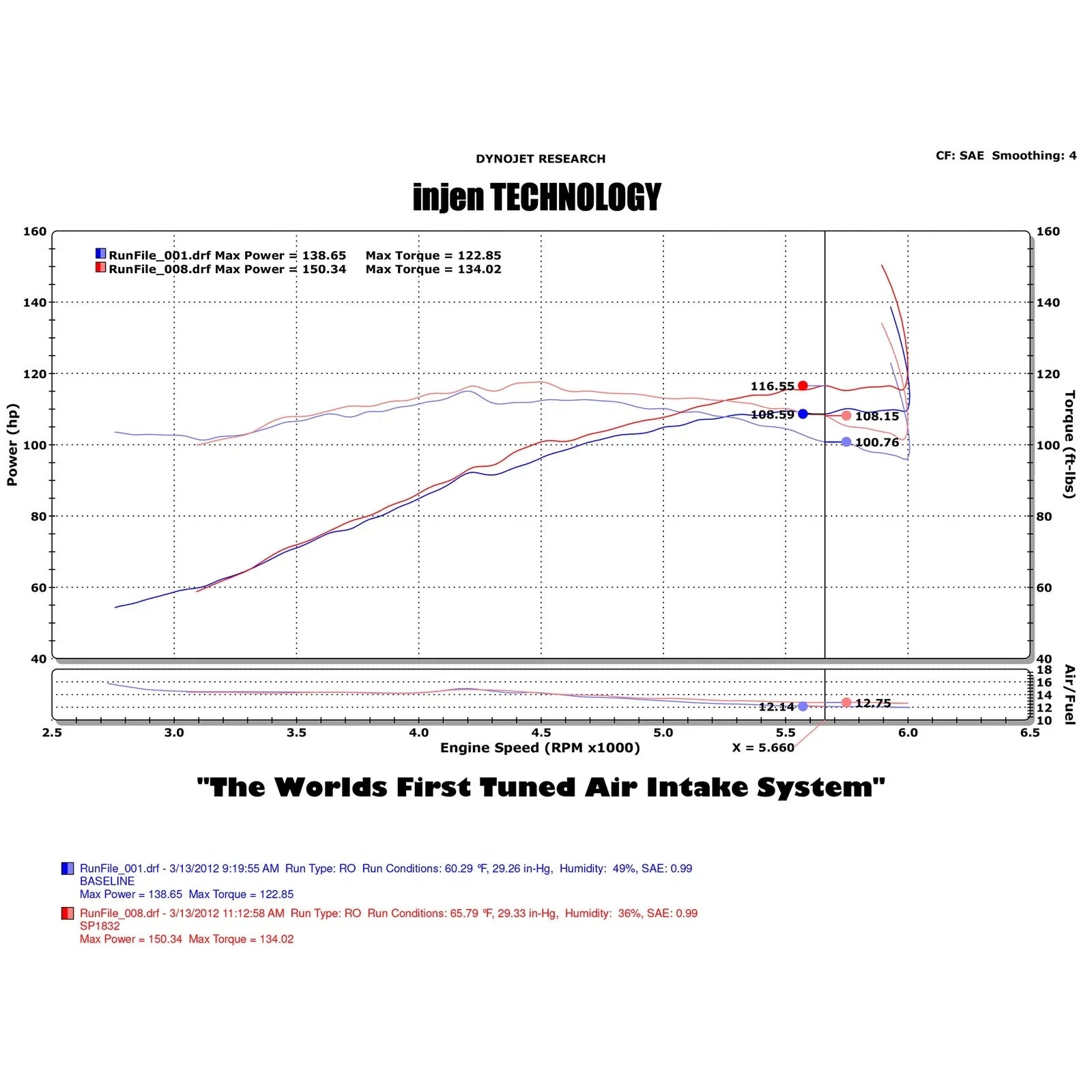 Injen 08-13 Lancer/Outlander Sport 2.0L 4 Cyl. Black Short Ram Intake w/ MR Tech/Air Fusion