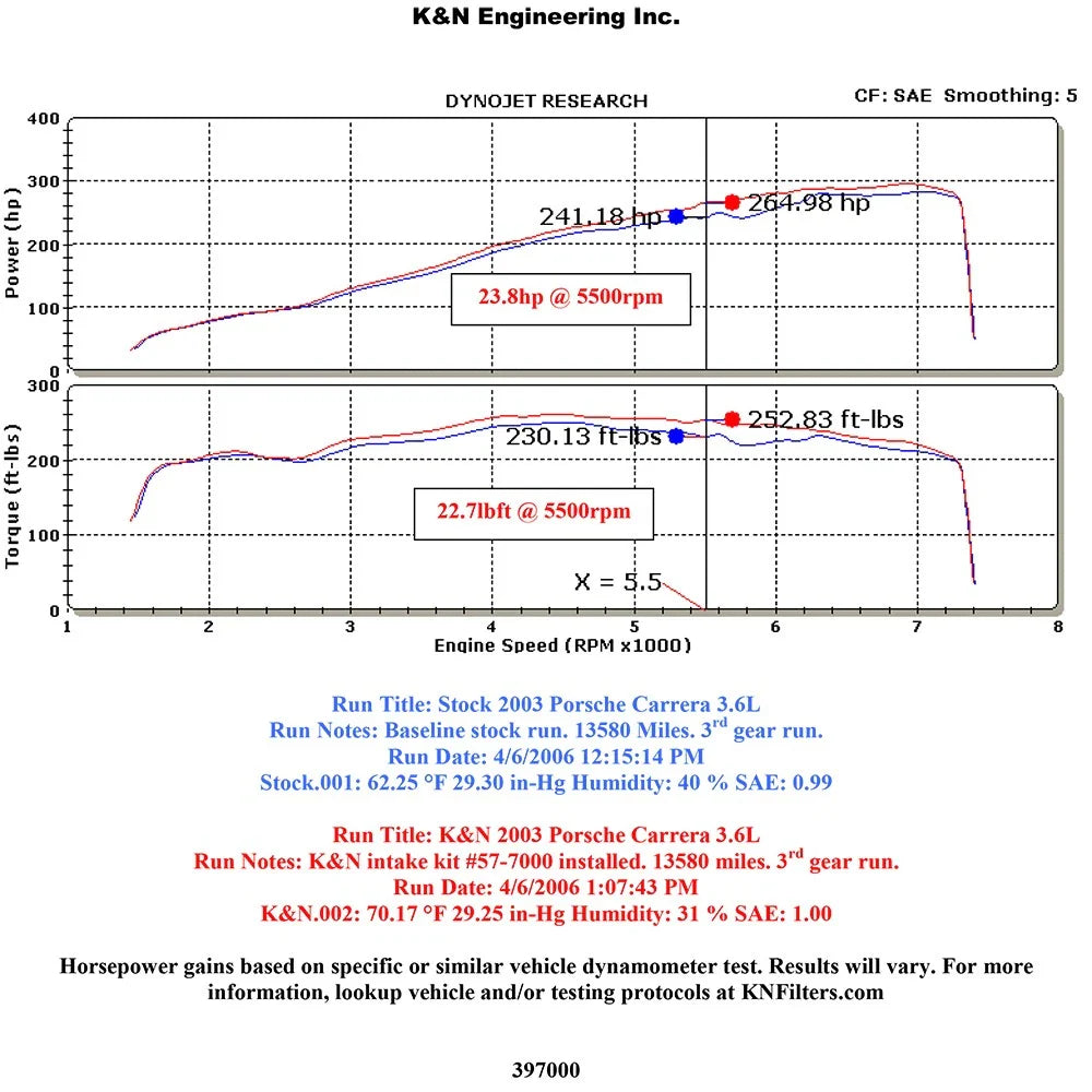 K&N 99-05 Porsche Carrera 996 Performance Intake Kit