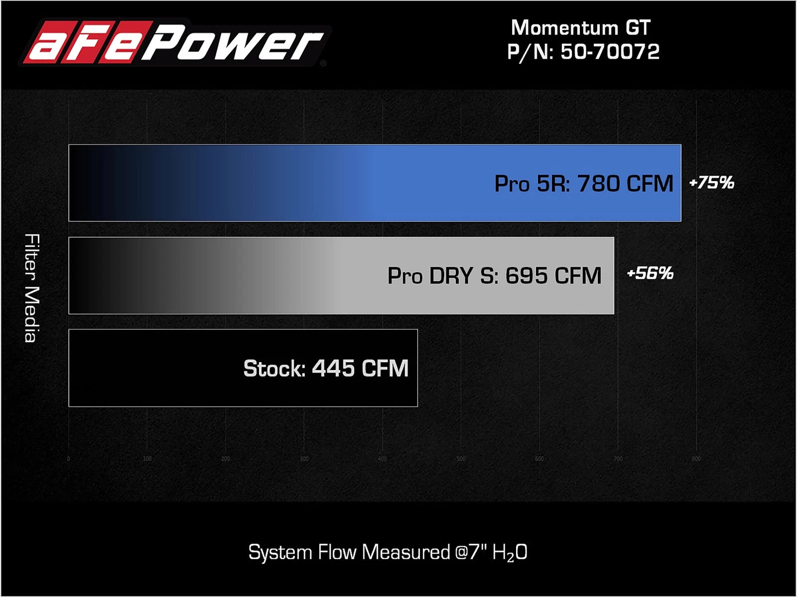 aFe POWER Momentum GT Pro Dry S Intake System 2021+ Ford F-150 V6-3.5L (tt)