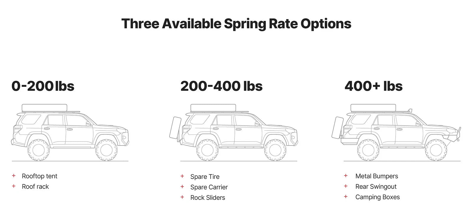 Eibach 01-07 Toyota SEQUOIA Pro-Lift-Kit Springs (Front Springs Only)