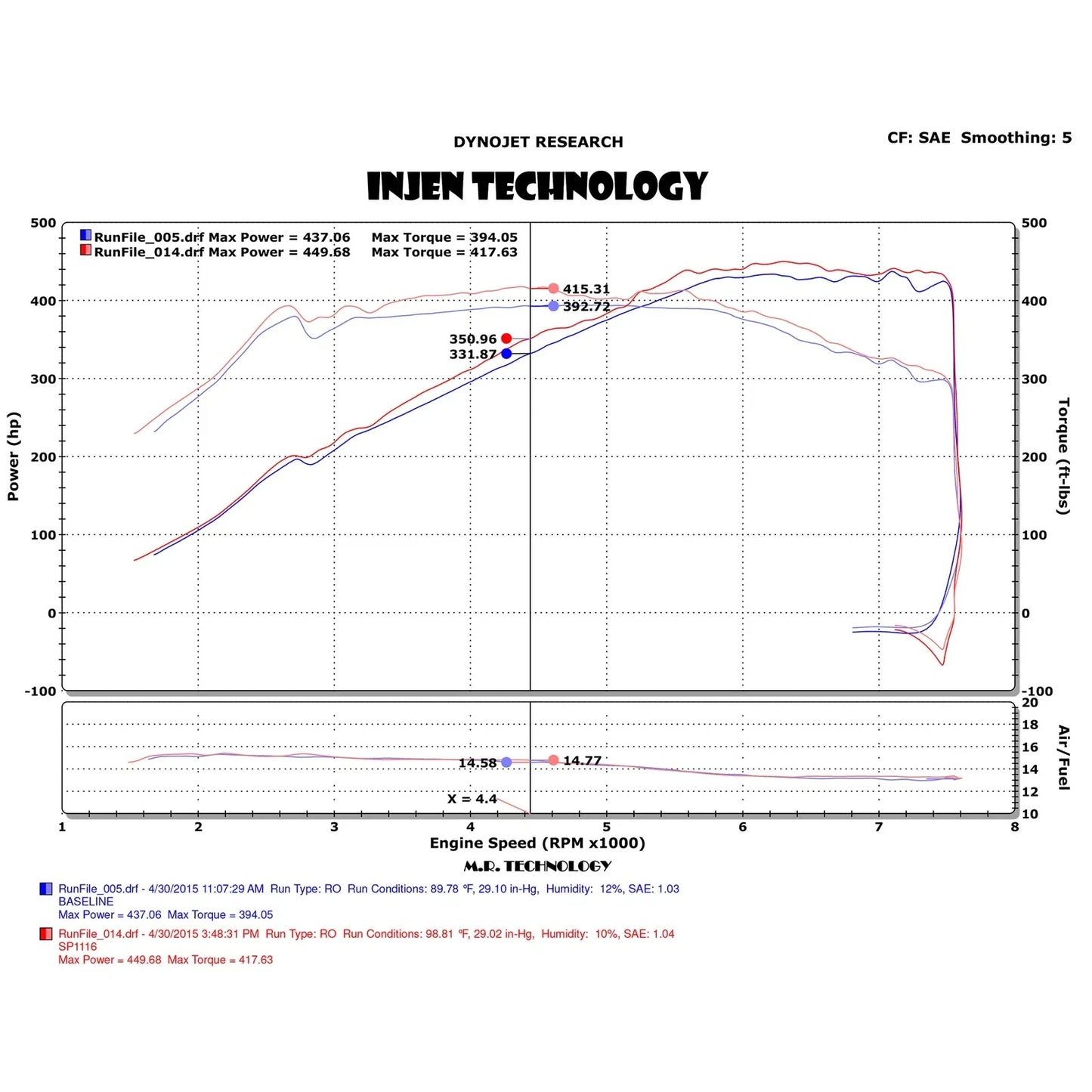 Injen 2015 M3/M4 3.0L Twin Turbo Polished Short Ram 2pc. Intake System w/ MR Technology