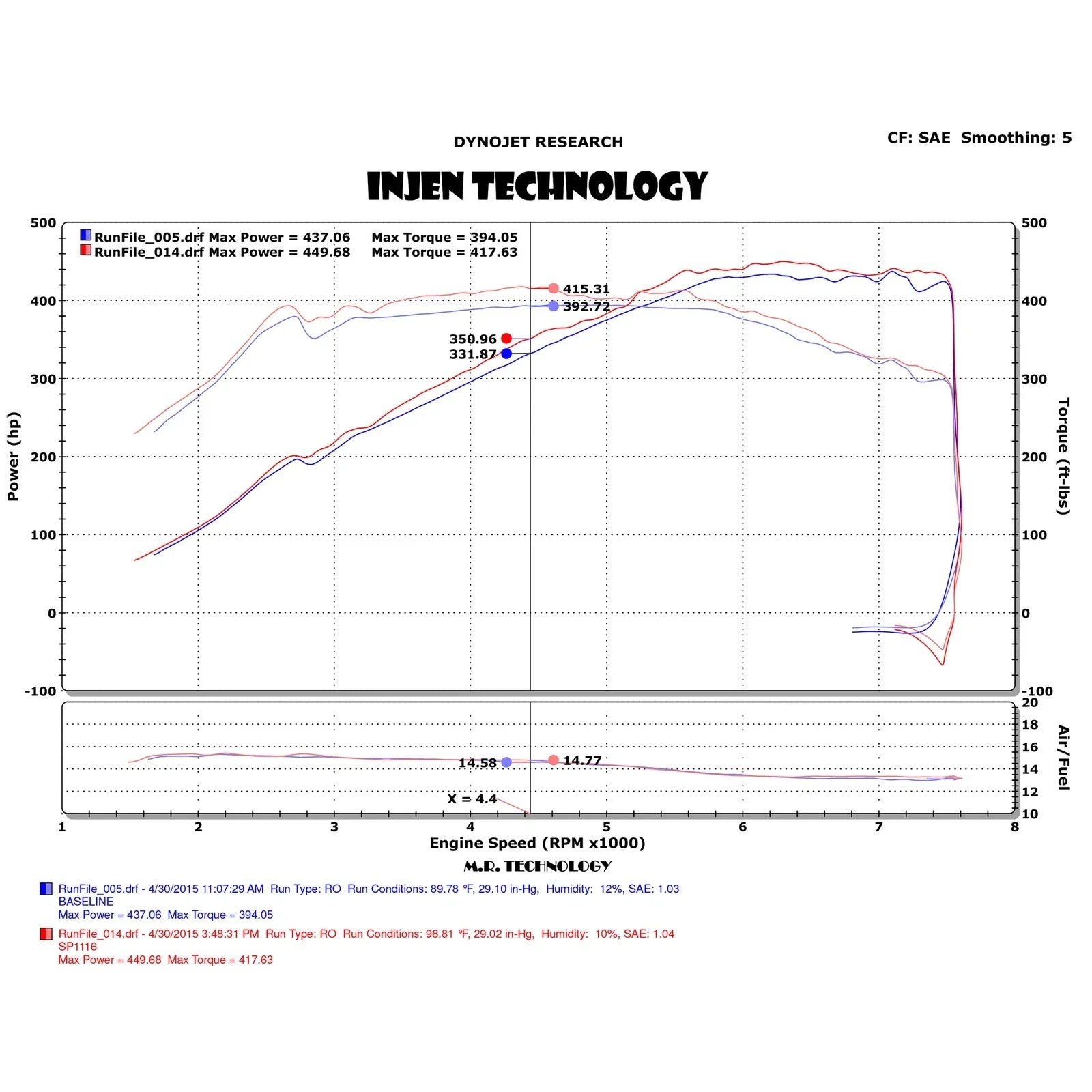 Injen 2015 M3/M4 3.0L Twin Turbo Polished Short Ram 2pc. Intake System w/ MR Technology