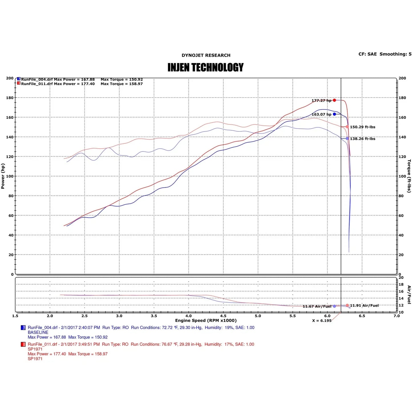 Injen 17-19 Nissan Sentra 1.6L 4cyl Turbo Polished Cold Air Intake
