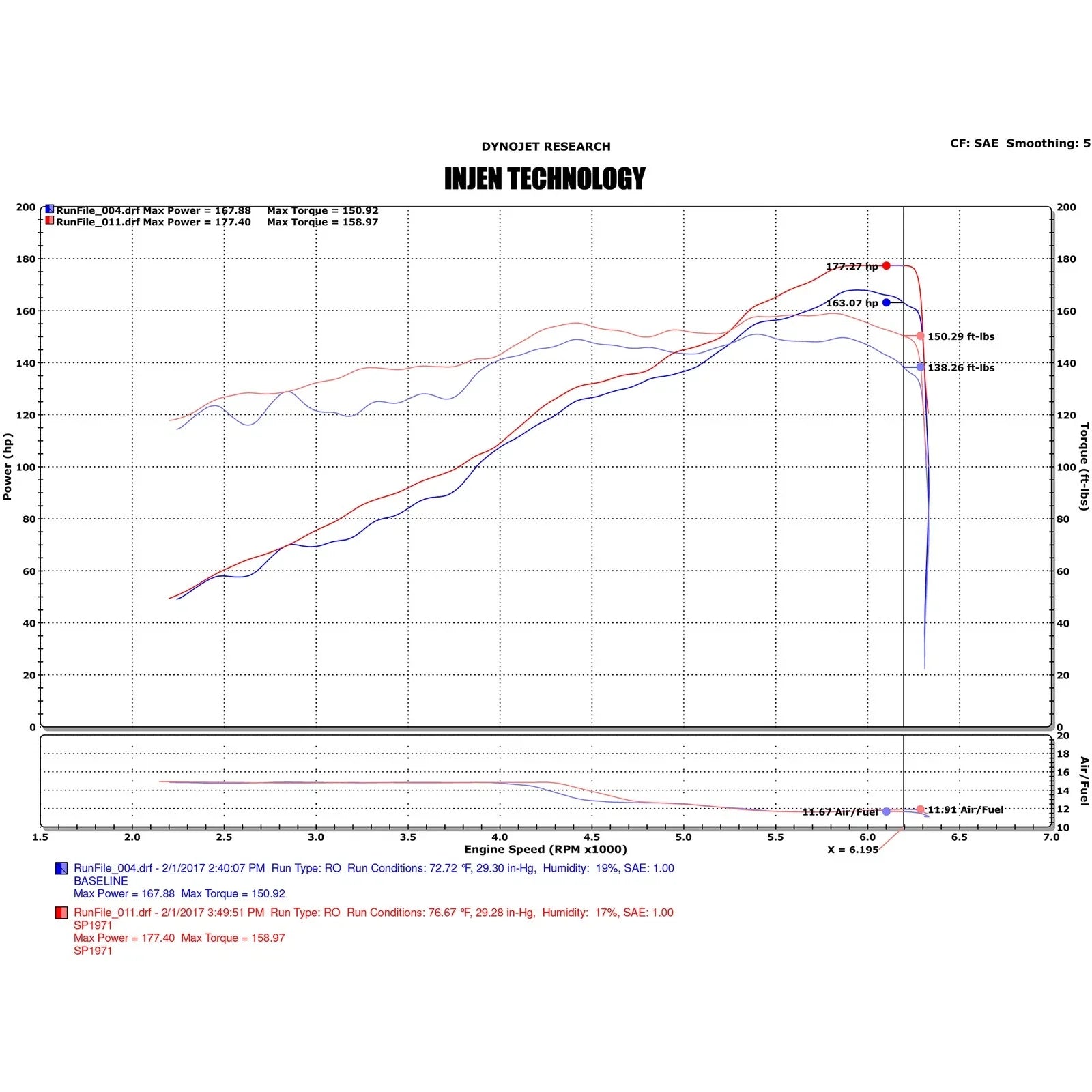 Injen 17-19 Nissan Sentra 1.6L 4cyl Turbo Polished Cold Air Intake