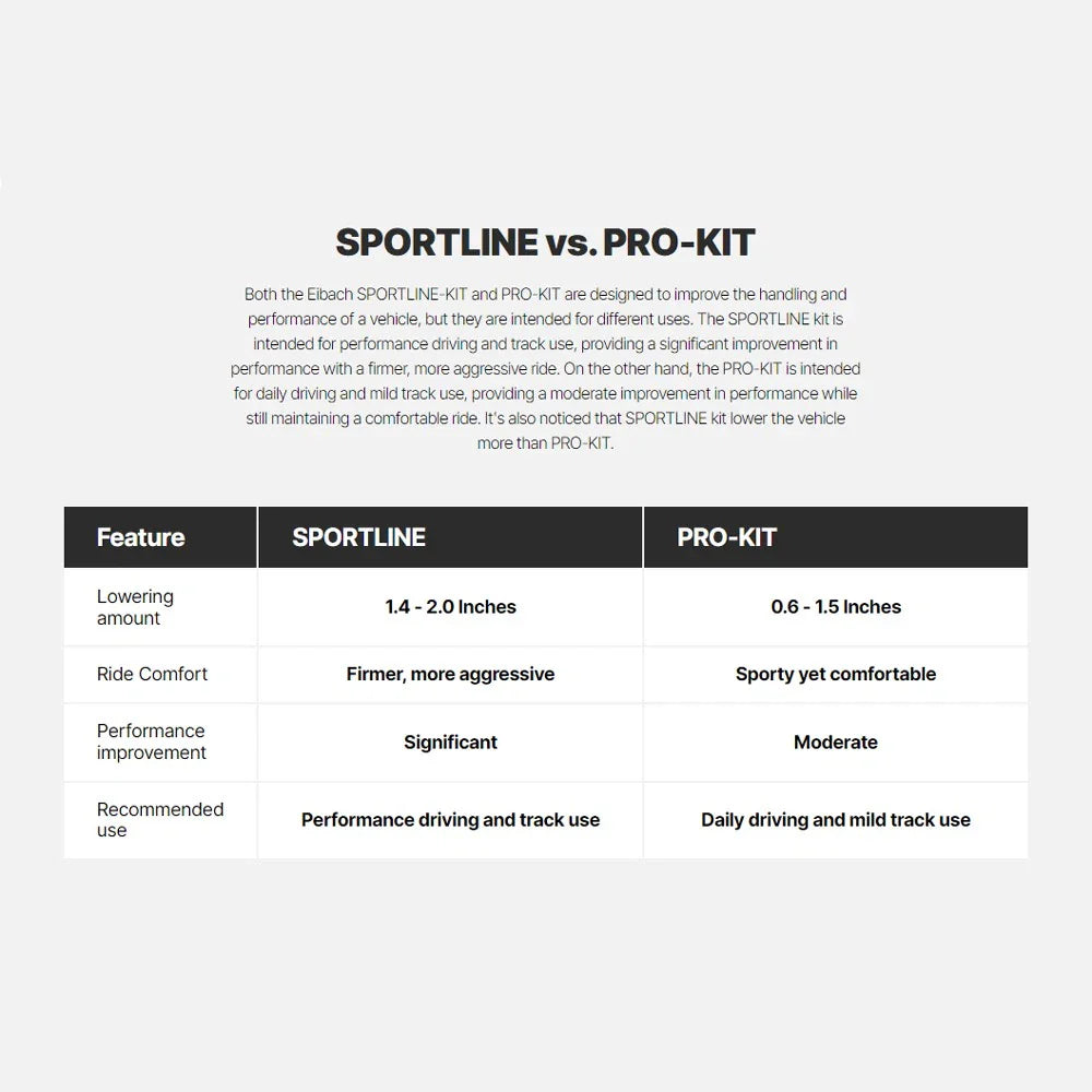 Eibach Sportline Kit for 10-12 VW GTI 2.0L