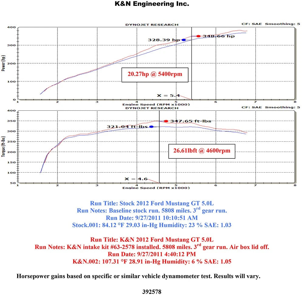 K&N 11-12 Ford Mustang GT 5.0L V8 AirCharger Performance Intake Kit