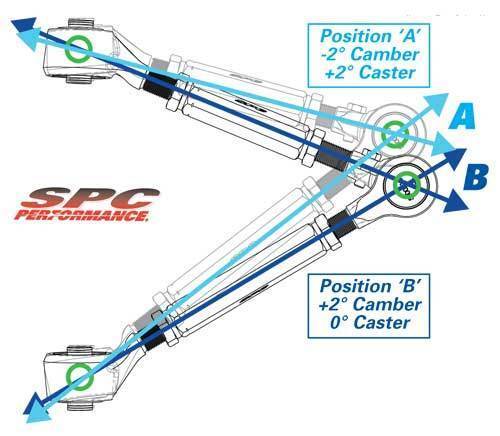 SPC Performance G37/370Z Adj Control Arms