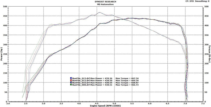 EVOLUTION RACEWERKS N54 / N55 COMPETITION SERIES FRONT MOUNT INTERCOOLER (FMIC) KIT - E8X 1-SERIES | E9X 3-SERIES